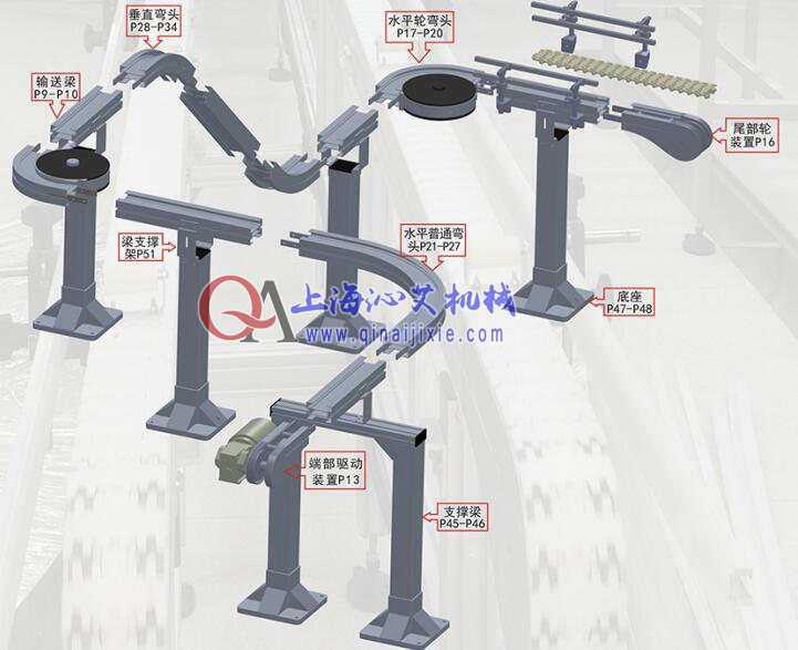 藥品輸送機三維圖 藥品輸送機三維圖