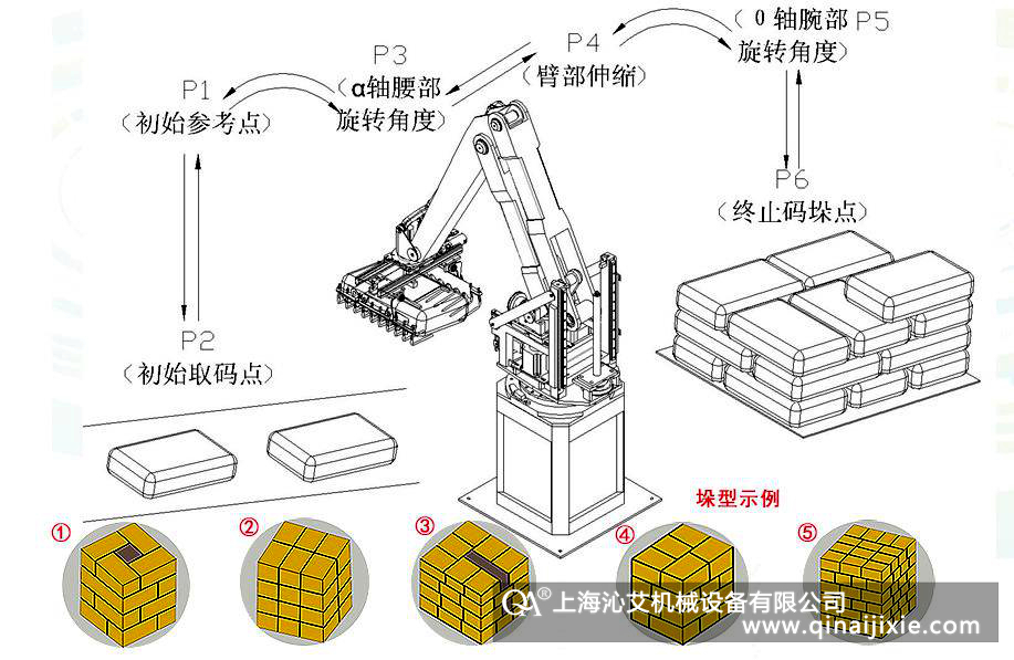 碼垛機(jī)器人流程示意圖 碼垛機(jī)器人流程示意圖