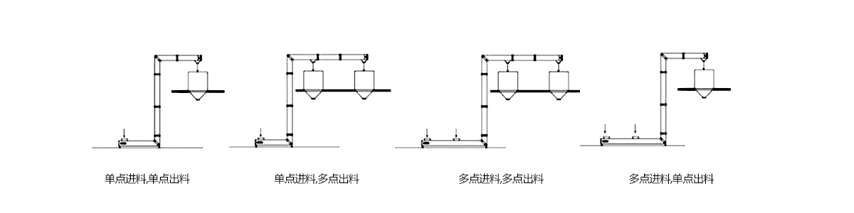 食品斗式提升機(jī)樣式 食品斗式提升機(jī)樣式